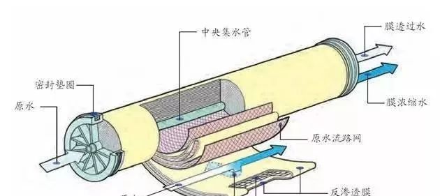 反滲透水處理設備維護常識！